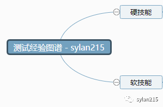 软件测试经验图谱 软件测试经验图谱