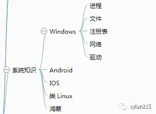 软件测试经验图谱-系统知识 软件测试经验图谱
