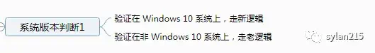 软件测试经验图谱 软件测试经验图谱