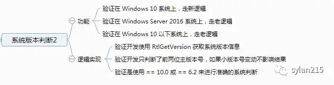 软件测试经验图谱 软件测试经验图谱